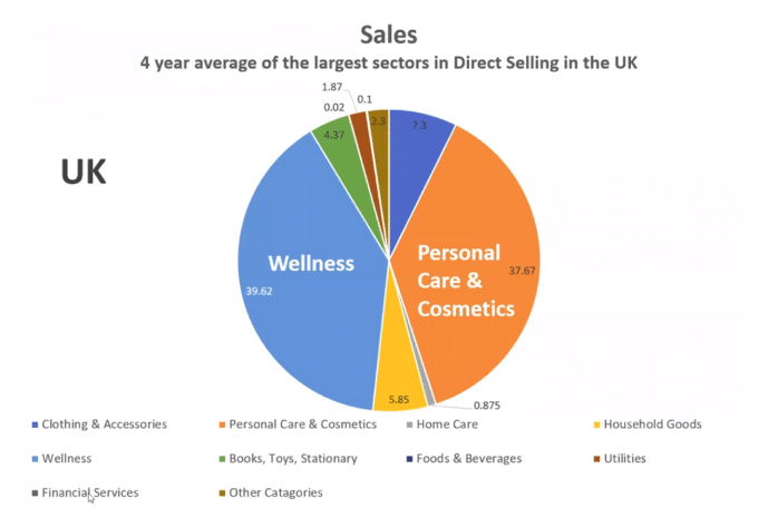 Direct Sales Side Business